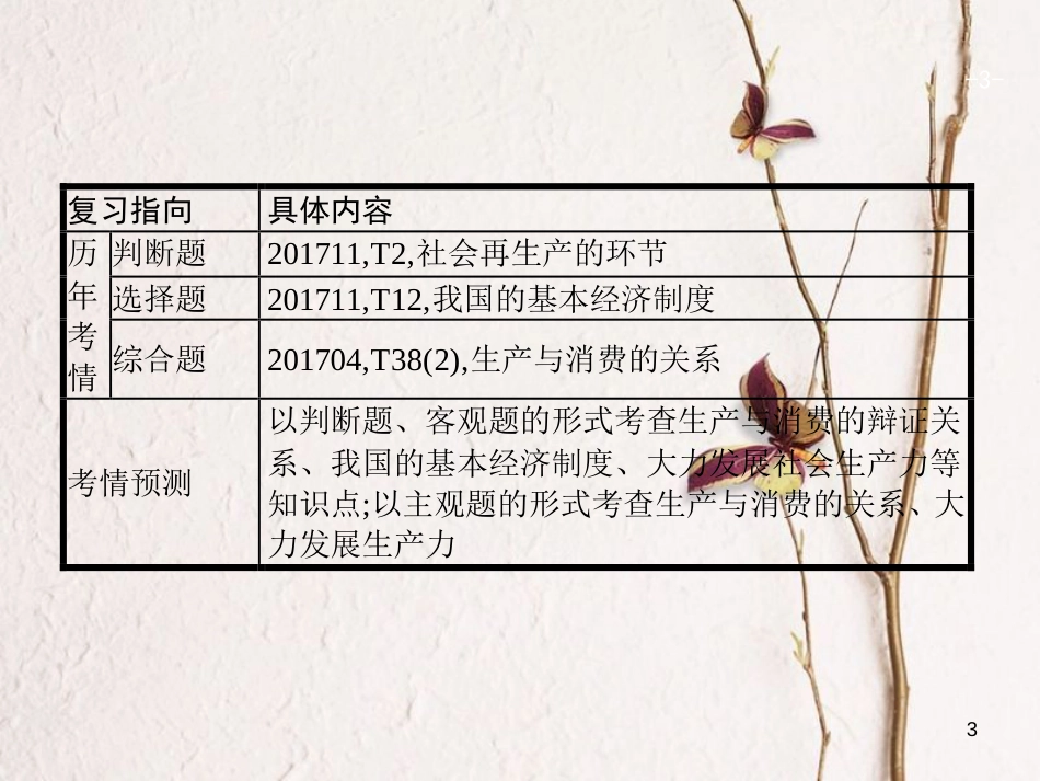 （浙江选考1）2019年高考政治一轮复习 4 生产与经济制度课件 新人教版必修1_第3页