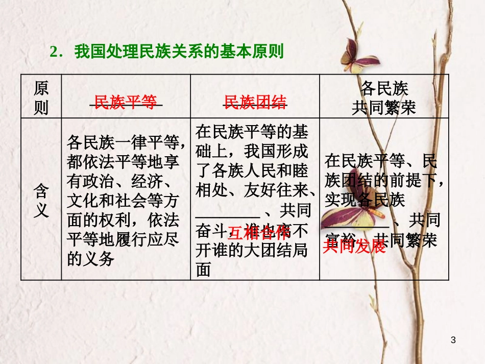 高中政治 第三单元 发展社会主义民主政治 第七课 我国的民族区域自治制度和宗教政策 第一框 处理民族关系的原则：平等、团结、共同繁荣课件 新人教版必修2_第3页