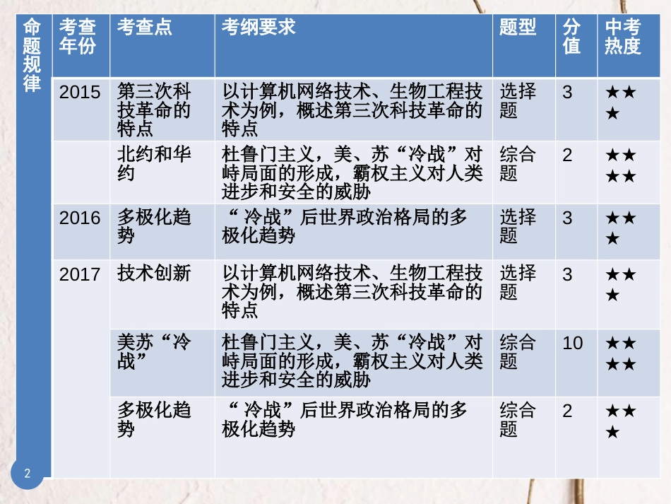 广东省中考历史总复习 第一部分 教材梳理 世界历史下 主题三 社会主义国家的改革与演变、亚非拉国家的独立与振兴、战后世界格局的演变、科学技术与文化课件_第2页