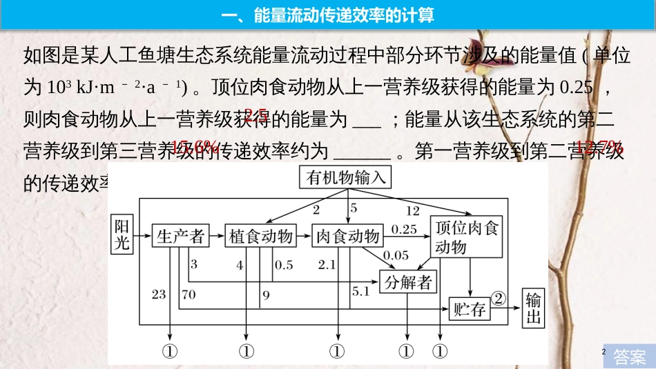 2019版生物高考大一轮复习 热点题型十五 能量流动计算的相关题型课件 北师大版_第2页