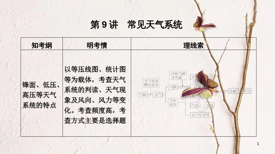 2019版高考地理一轮复习 第三单元 从地球圈层看地理环境 第9讲 常见天气系统课件 鲁教版_第1页