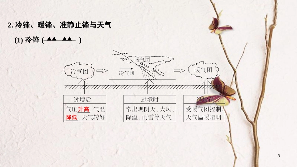 2019版高考地理一轮复习 第三单元 从地球圈层看地理环境 第9讲 常见天气系统课件 鲁教版_第3页