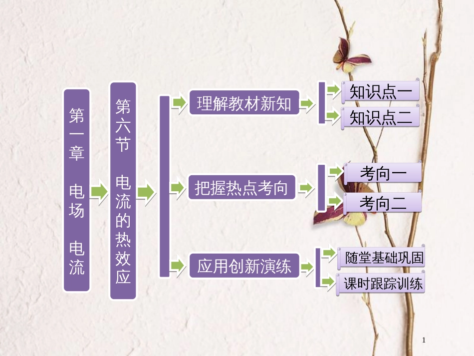 高中物理 第一章 电场电流 第六节 电流的热效应课件 新人教版选修1-1_第1页