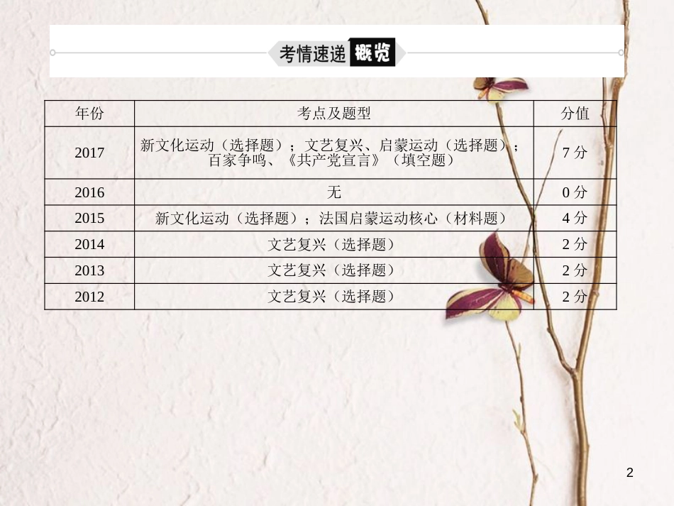 （聊城专版）中考历史复习 专题5 中外历史上的思想解放运动课件_第2页