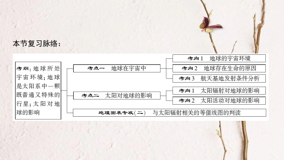 2019版高考地理一轮复习 第1章 宇宙中的地球 第3节 地球在宇宙中和太阳对地球的影响课件 中图版_第3页