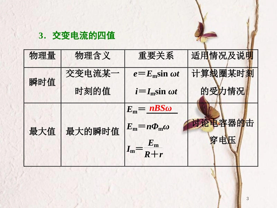 版高考物理二轮复习 第一部分 专题四 电路和电磁感应 十九、交变电流常考的三个题型课件_第3页