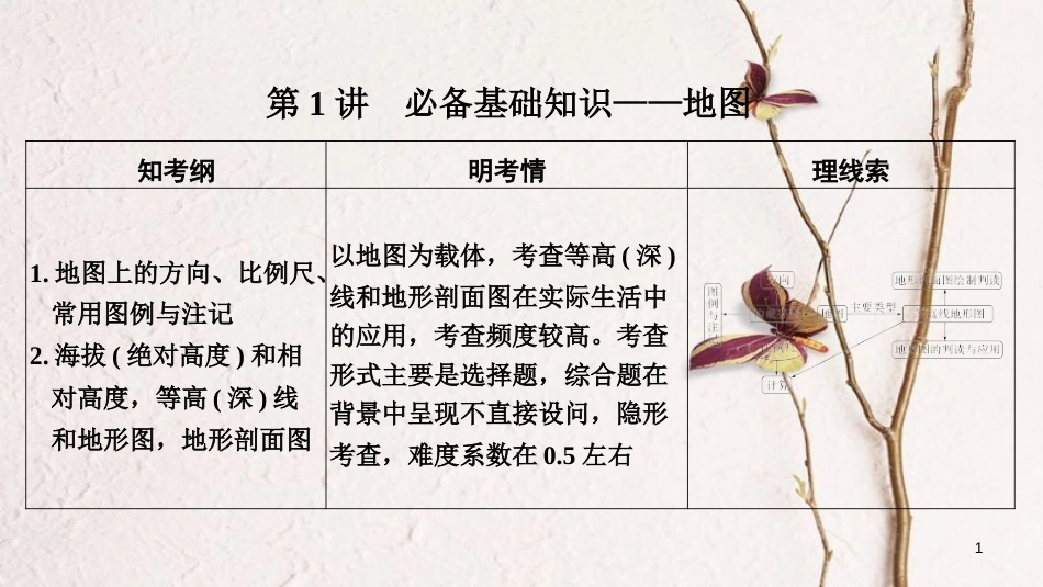 2019版高考地理一轮复习 第一单元 宇宙中的地球 第1讲 必备基础知识——地图课件 湘教版_第1页