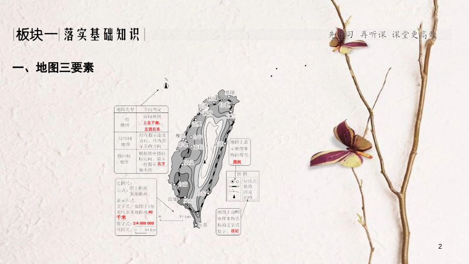 2019版高考地理一轮复习 第一单元 宇宙中的地球 第1讲 必备基础知识——地图课件 湘教版_第2页