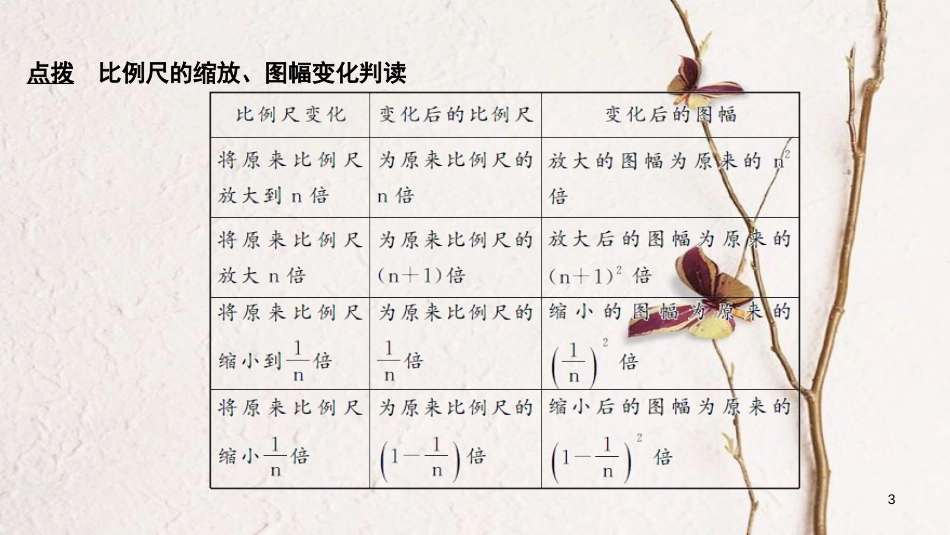 2019版高考地理一轮复习 第一单元 宇宙中的地球 第1讲 必备基础知识——地图课件 湘教版_第3页