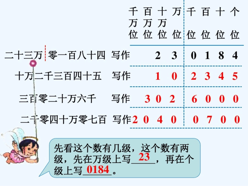 例4_亿以内数的认识_第2页