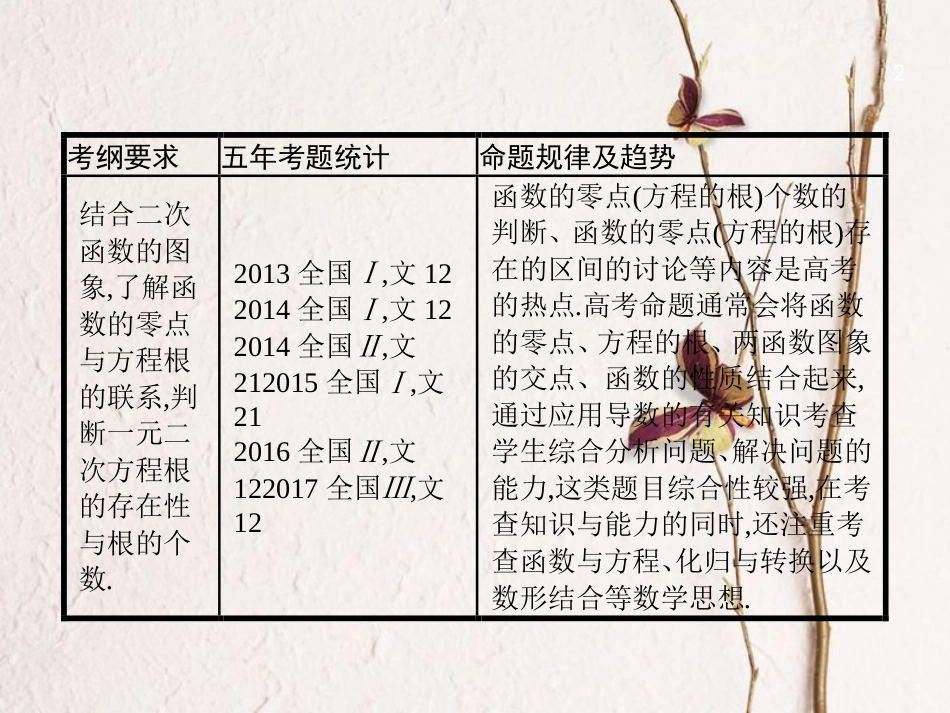 （福建专用）高考数学总复习 2.8 函数与方程课件 文 新人教A版_第2页