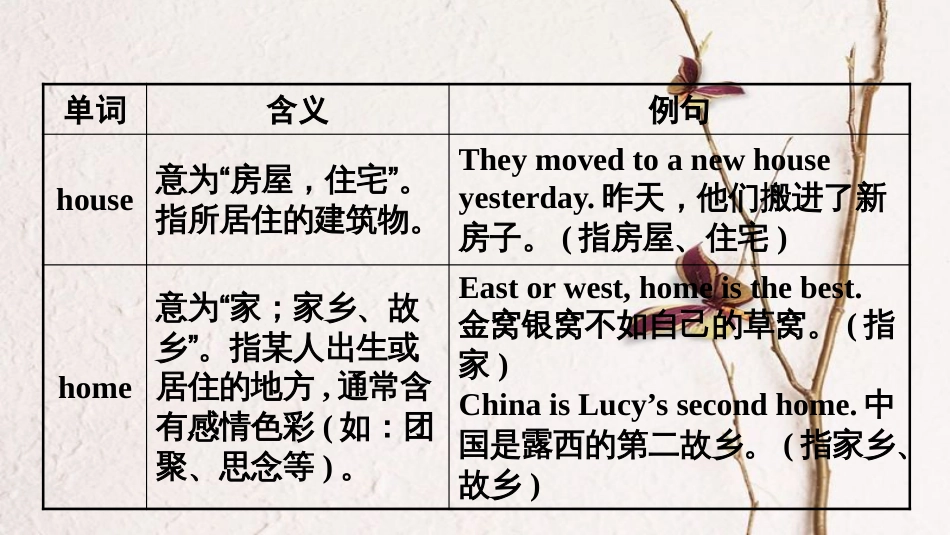 云南省中考英语总复习 第一部分 夯实基础过教材 七上 Units 1-4（含Starter）课件 人教新目标版_第3页