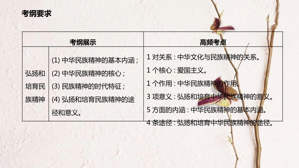 高考政治一轮复习 第三单元 中华文化与民族精神 第七课 我们的民族精神课件 新人教版必修3_第2页