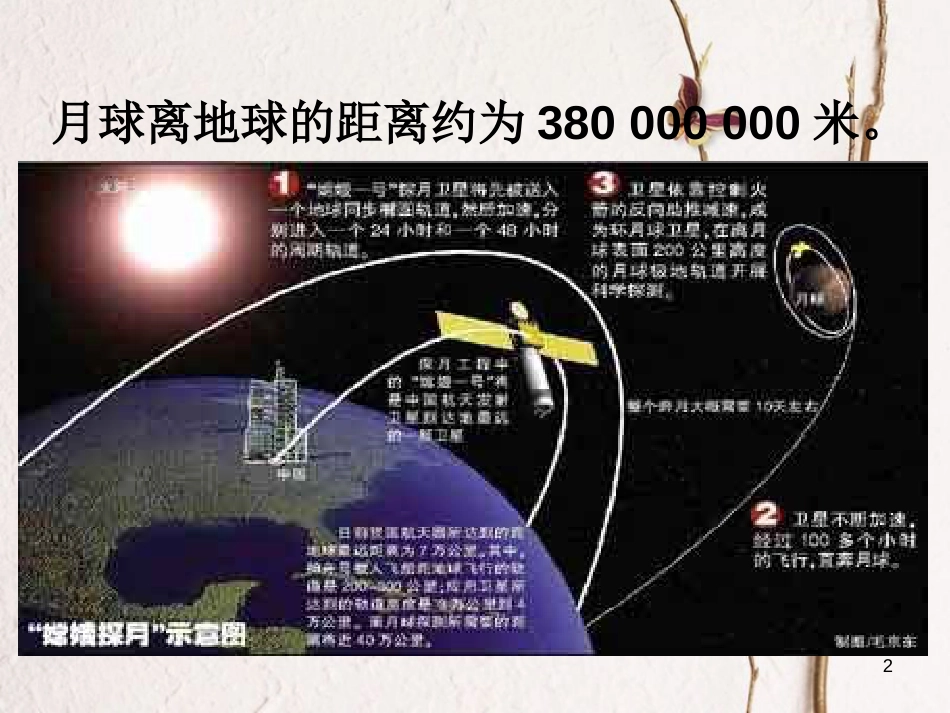 七年级数学上册 1.5 有理数的乘方 1.5.2 科学记数法课件 （新版）新人教版[共16页]_第2页