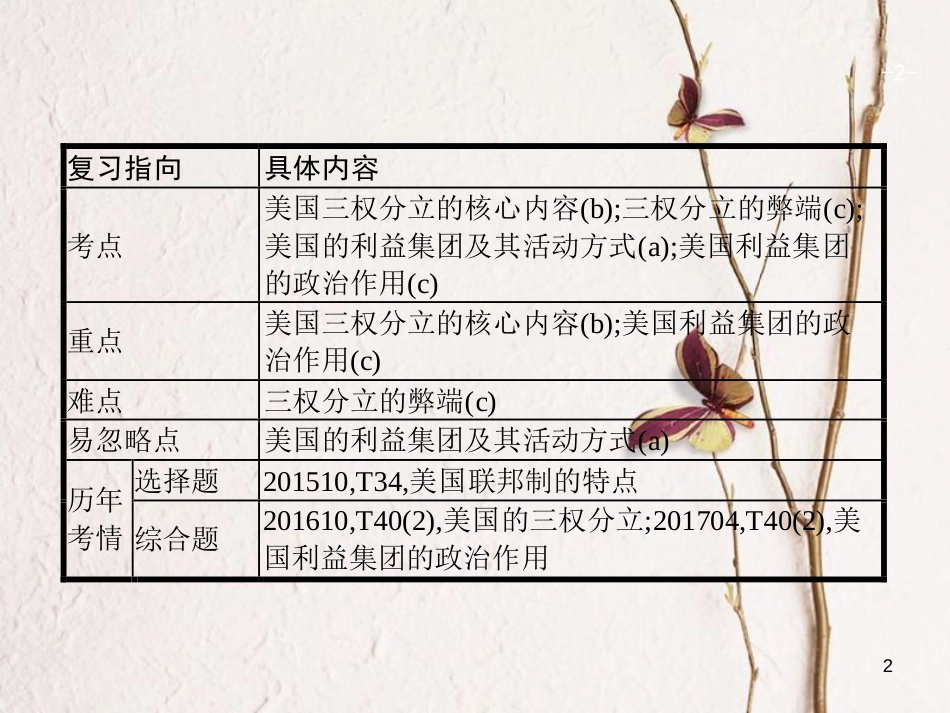 （浙江选考1）2019年高考政治一轮复习 40 美国的三权分立制与利益集团课件 新人教版选修3_第2页