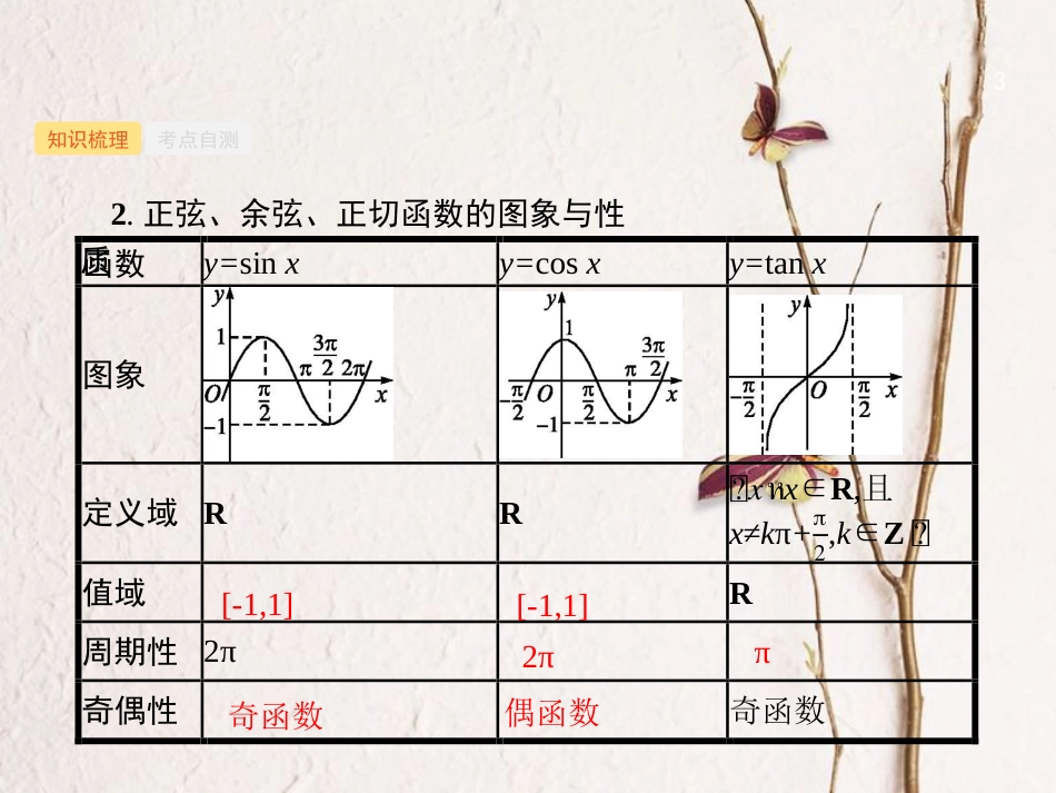 （福建专用）高考数学总复习 第四章 三角函数、解三角形 4.3 三角函数的图象与性质课件 理 新人教A版_第3页