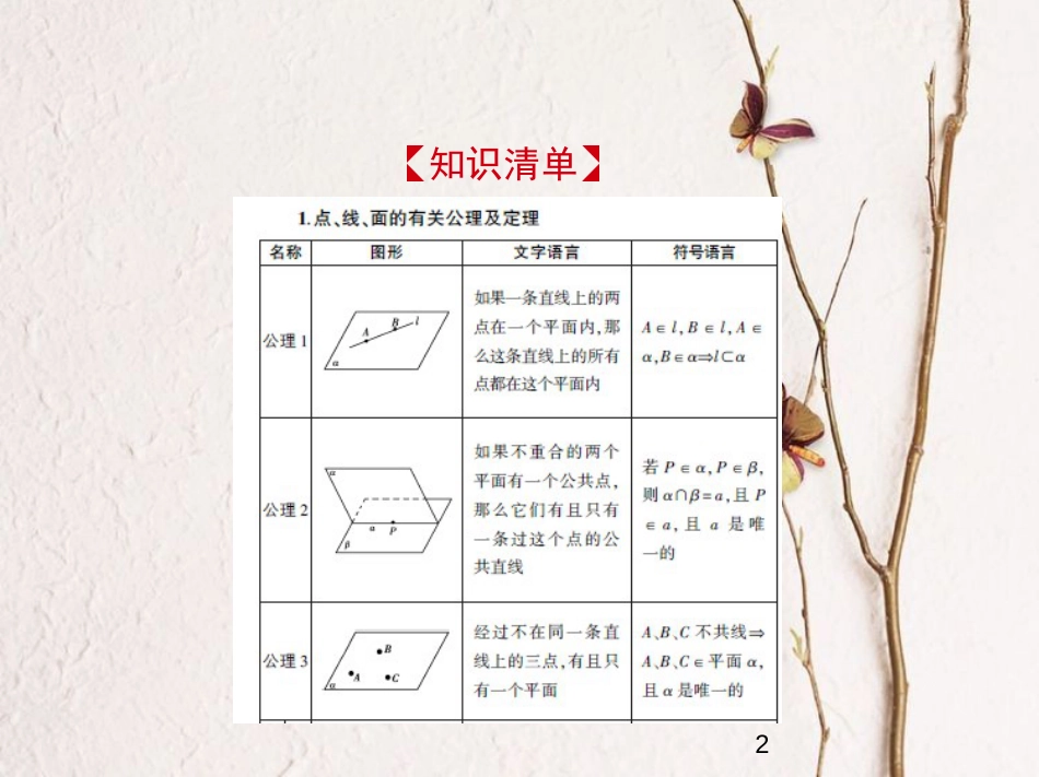 （江苏专版）2019版高考数学一轮复习 第十三章 立体几何 13.1 平面的基本性质课件(1)_第2页