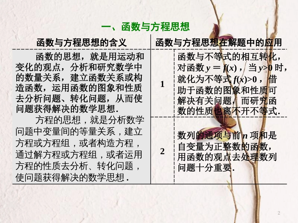 （浙江专版）高考数学二轮专题复习 第二部分 专题一 第一讲 函数与方程思想 数形结合思想课件_第2页