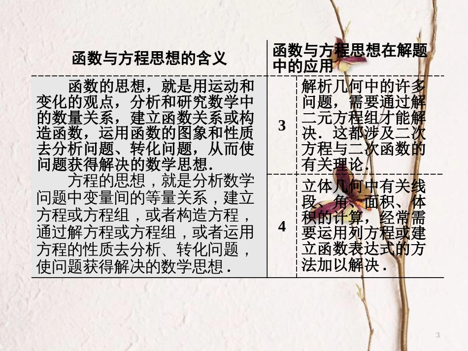 （浙江专版）高考数学二轮专题复习 第二部分 专题一 第一讲 函数与方程思想 数形结合思想课件_第3页