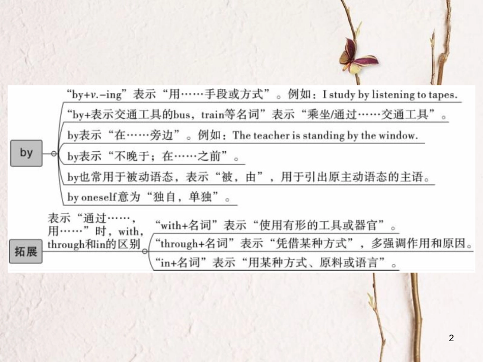贵州省九年级英语全册 Unit 1 How can we become good learners（第3课时）习题课件 （新版）人教新目标版_第2页