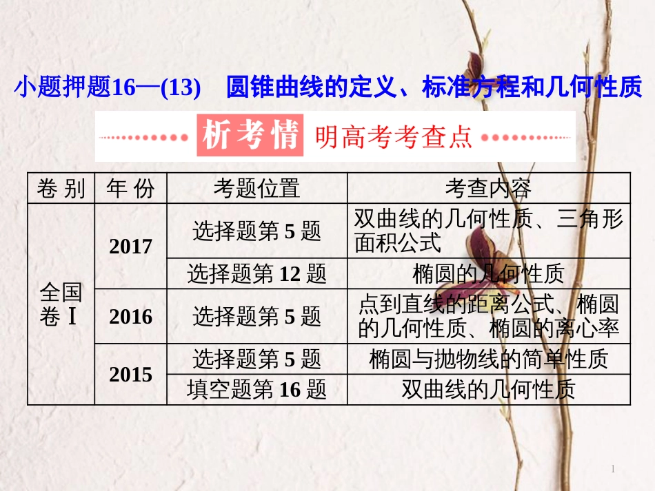 （通用版）学高考数学二轮复习 练酷专题 小题押题16—（13）圆锥曲线的定义、标准方程和几何性质课件 文_第1页