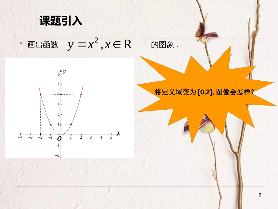 山西省忻州市高考数学 专题 定义域复习课件_第2页