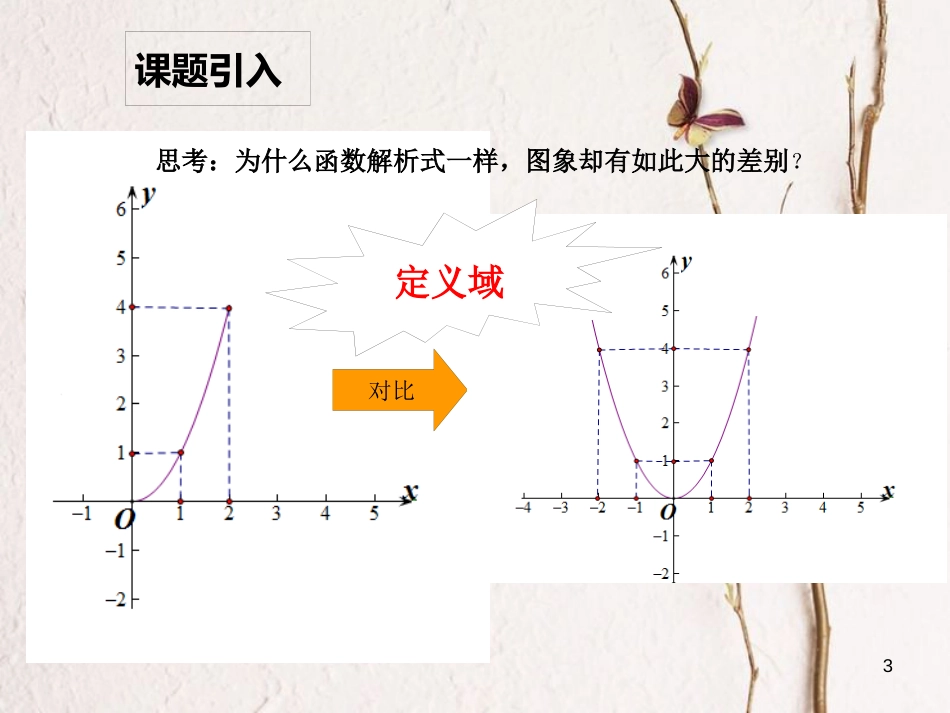 山西省忻州市高考数学 专题 定义域复习课件_第3页