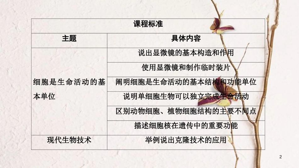 河南省2018年中考生物总复习 第1部分 第2单元 第1章 细胞是生命活动的基本单位课件_第2页