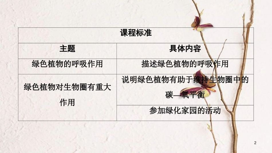 河南省2018年中考生物总复习 第1部分 第3单元 第5章 第6章 绿色植物的呼吸作用、爱护植被，绿化祖国课件_第2页