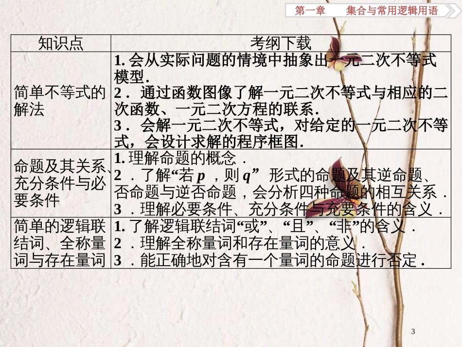 高考数学一轮复习 第1章 集合与常用逻辑用语 第1讲 集合的概念与运算课件 文 北师大版_第3页