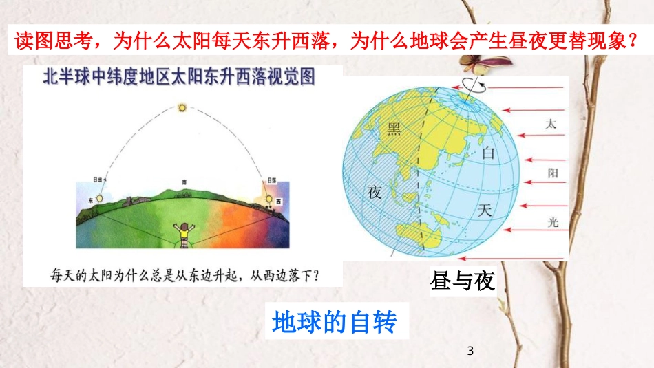 七年级地理上册 第一章 第二节 地球的运动（第1课时）课件 （新版）新人教版_第3页