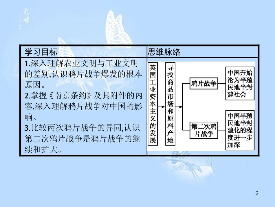 高中历史 第四单元 内忧外患与中华民族的奋起 第12课 鸦片战争课件 岳麓版必修1_第2页