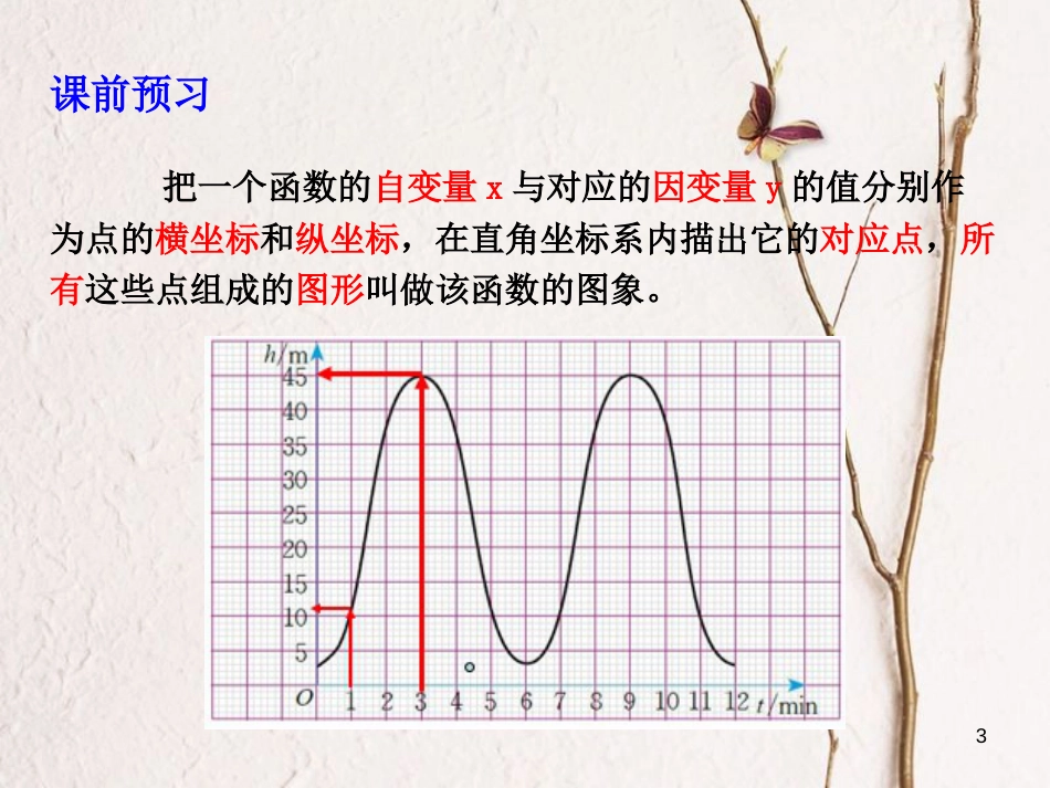 八年级数学上册 4.3 一次函数的图像（第1课时）课件 （新版）北师大版_第3页