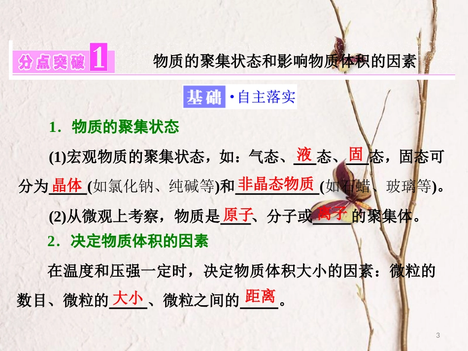 高中化学 专题1 化学家眼中的物质世界 第一单元 丰富多彩的化学物质（第3课时）物质的聚集状态课件 苏教版必修1_第3页