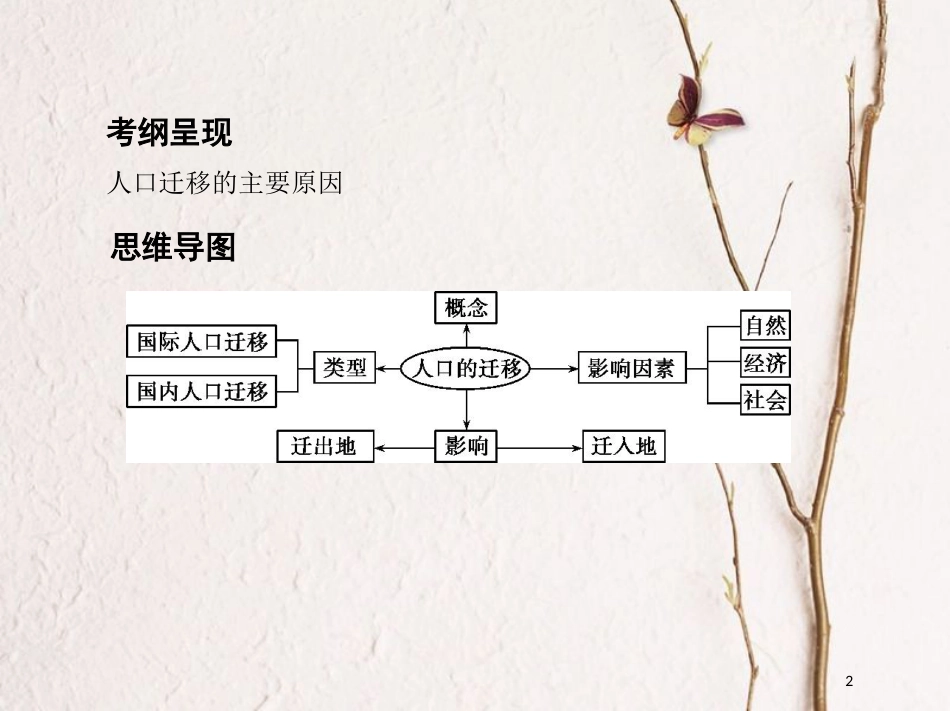 2019届高考地理一轮复习 第七单元 人口的变化 第二讲 人口的空间变化课件_第2页