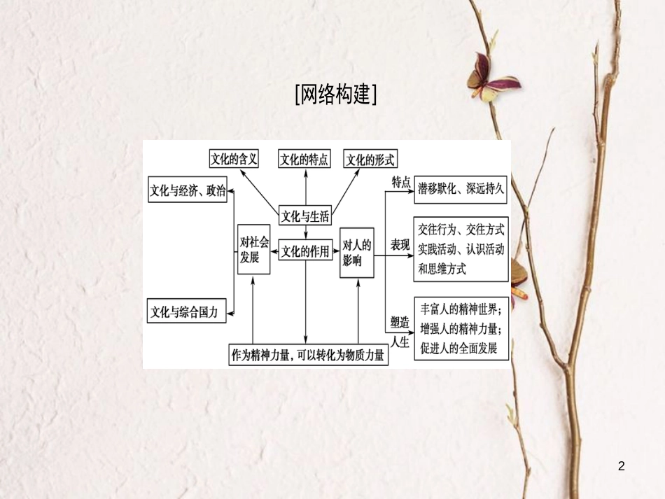 2019版高考政治一轮复习 第1单元 文化与生活单元综合提升课件 新人教版必修3_第2页