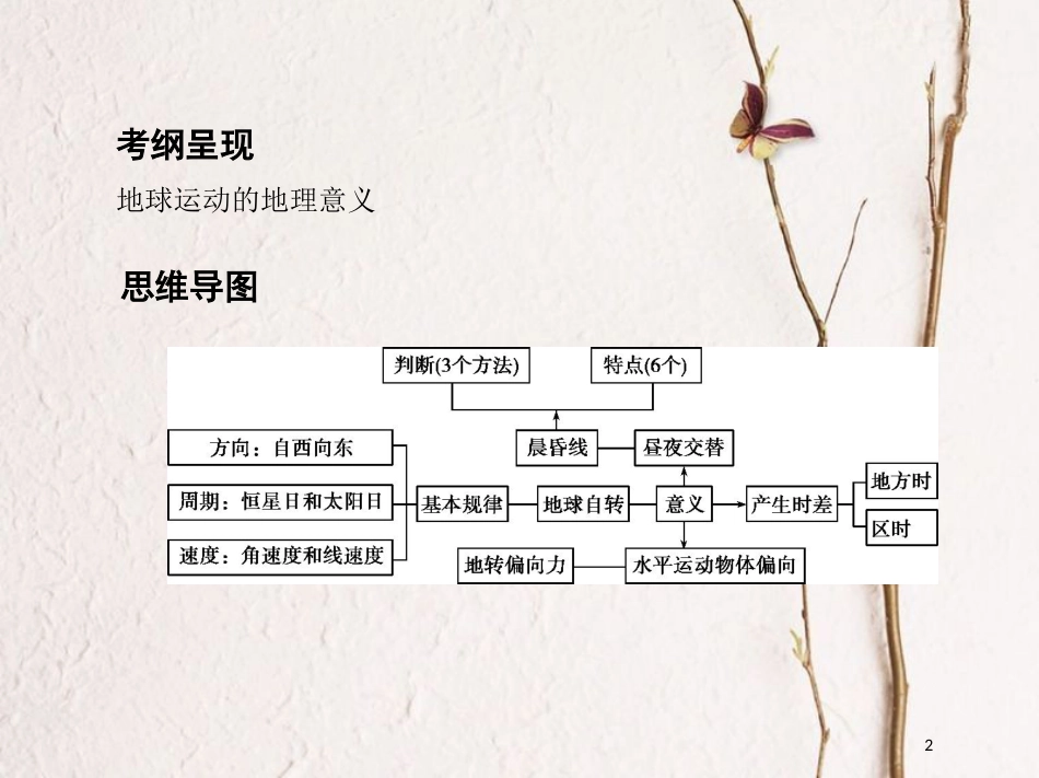 2019届高考地理一轮复习 第二单元 行星地球 第二讲 地球的自转课件_第2页