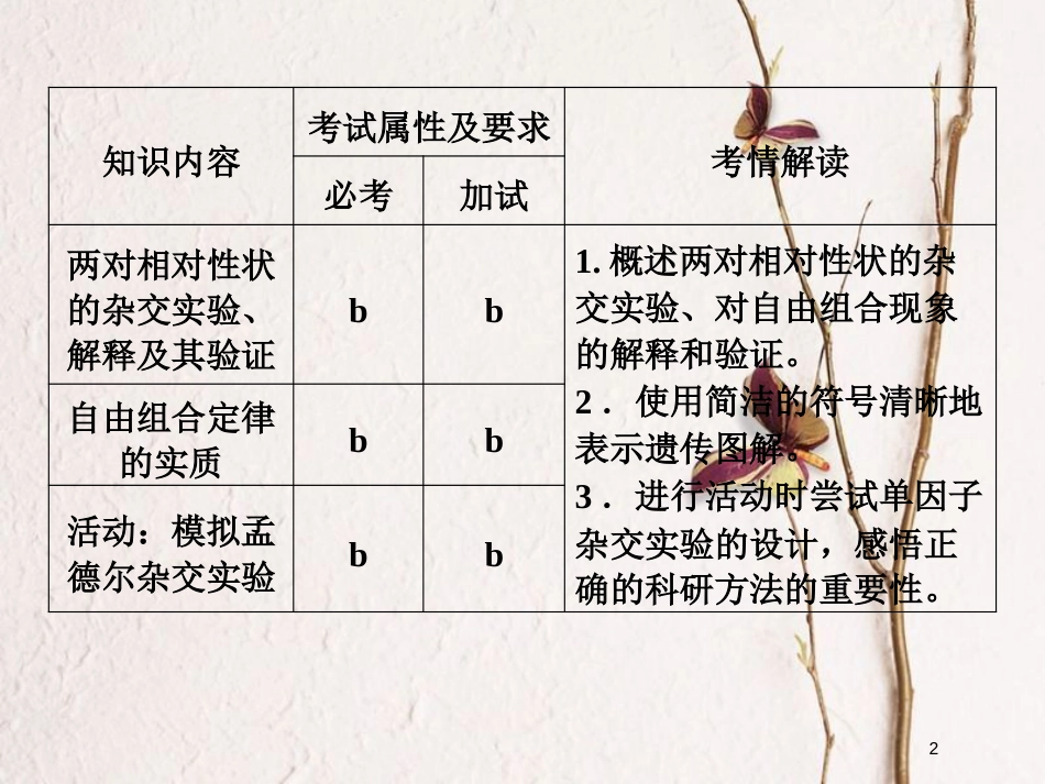 高中生物 第一章 孟德尔定律 第4课时 自由组合定律（Ⅰ）同步备课课件 浙科版必修2_第2页