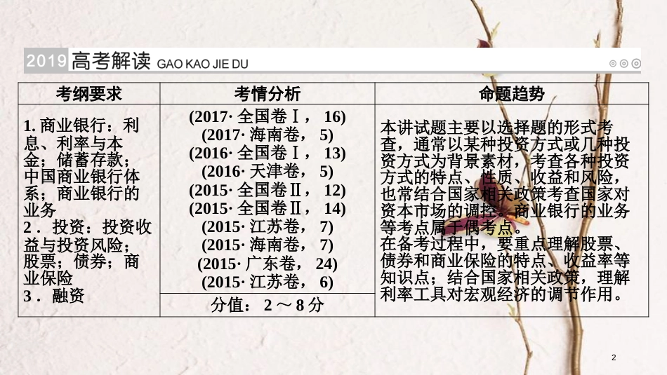 （全国通用版）2019版高考政治一轮复习 第二单元 生产、劳动与经营 第7讲 投资理财的选择课件_第2页