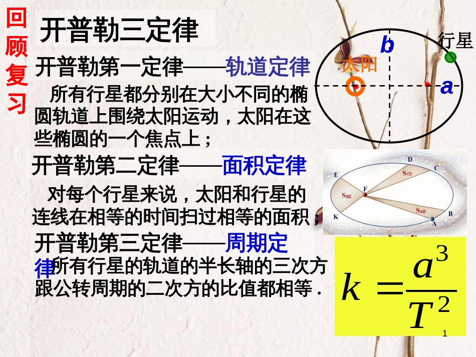 河北省邢台市高中物理第六章万有引力与航天6.2太阳与行星间的引力课件新人教版必修2_第1页