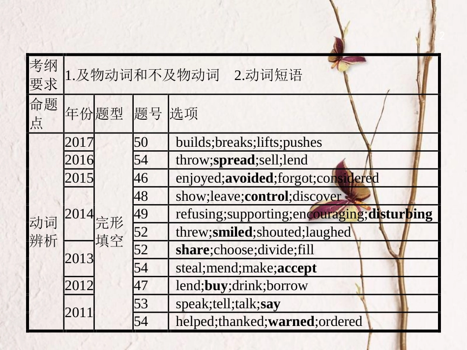 中考英语复习 第二篇 语法突破篇 专题九 动词和动词短语课件_第2页