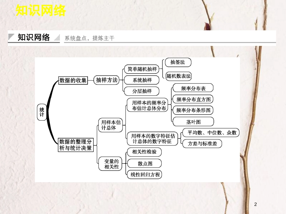 高中数学 第二章 统计章末复习课件 新人教B版必修3_第2页