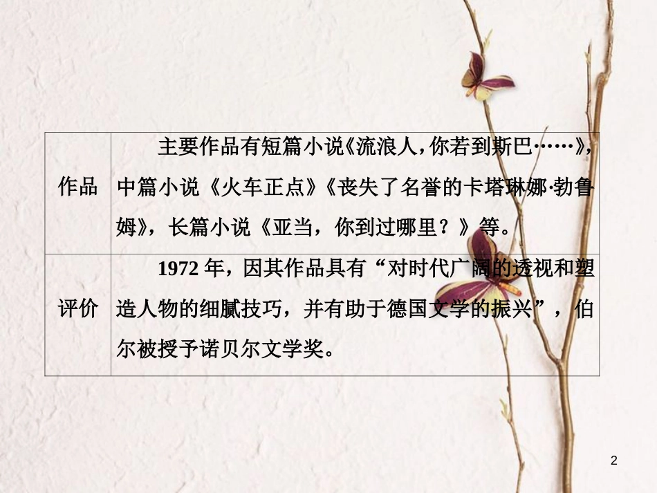 （浙江专用）高中语文 第二专题 第6课 流浪人你若到斯巴课件 苏教版必修2_第2页