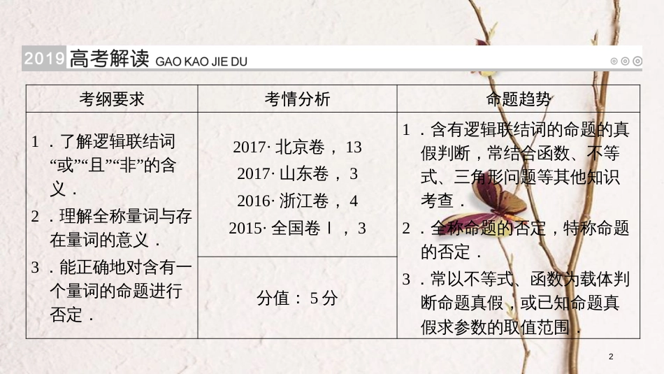 2019版高考数学一轮复习 第一章 集合与常用逻辑用语 第3讲 简单的逻辑联结词、全称量词与存在量词精选课件 理_第2页