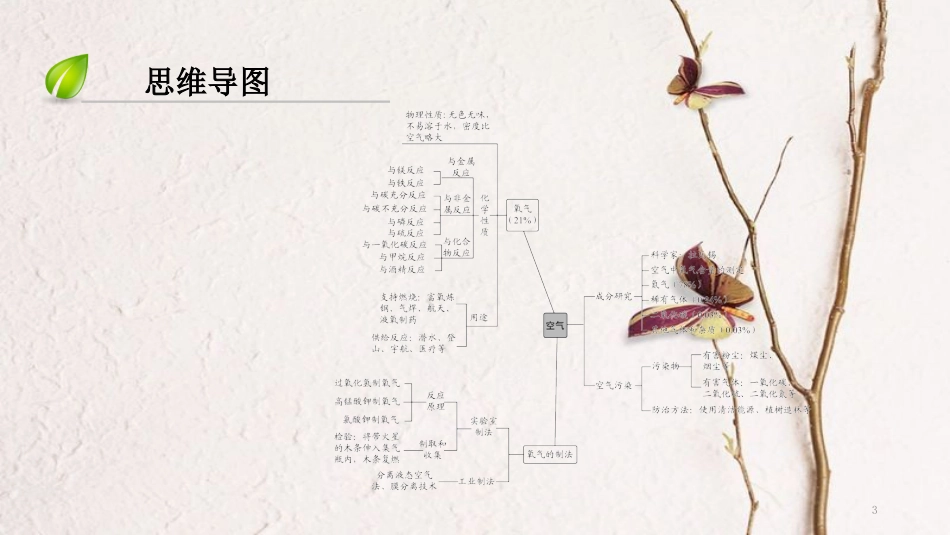 （深圳专用）中考化学总复习 第3部分 身边的化学物质 第6讲 空气 氧气课件 （新版）新人教版_第3页