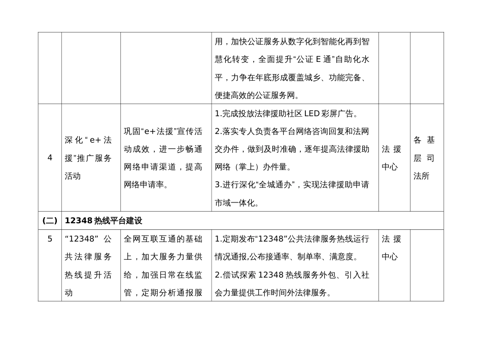 市公共法律服务“十百千万”提升专项行动方案实施细则_第3页