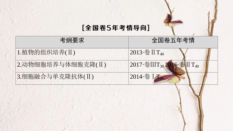 （全国版）2019版高考生物一轮复习 现代生物科技专题 第2讲 细胞工程课件_第3页