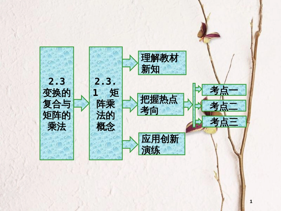 高中数学 2.3 变换的复合与矩阵的乘法 2.3.1 矩阵乘法的概念课件 苏教版选修4-2_第1页