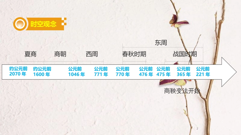 湖南省中考历史总复习模块一中国古代史第二单元国家的产生和社会变革课件新人教版_第2页