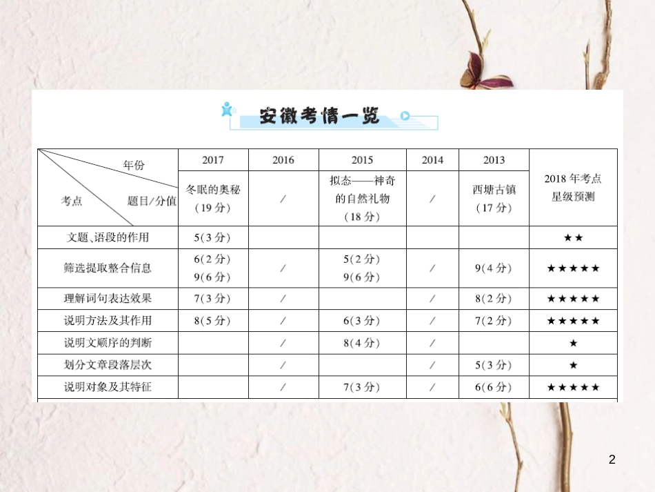 安徽省年中考语文 第四部分 现代文阅读 专题三 说明文阅读 安徽五年命题揭密复习课件_第2页
